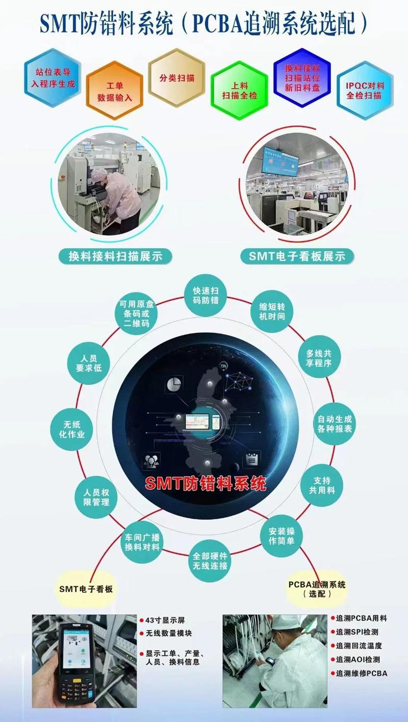 SMT防错料系统 PCBA追溯系统 EPS防错料软件(图1)