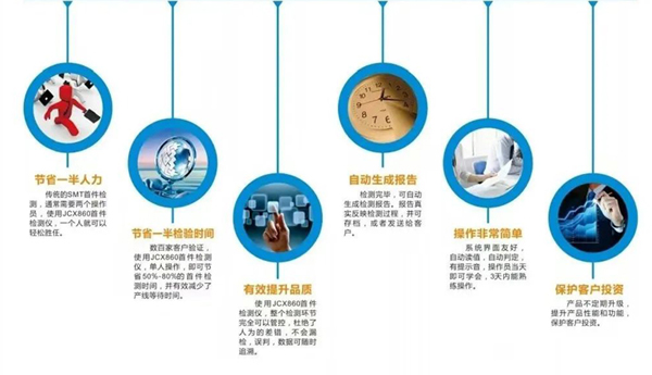 SMT首件检测仪特点是什么？(图1)