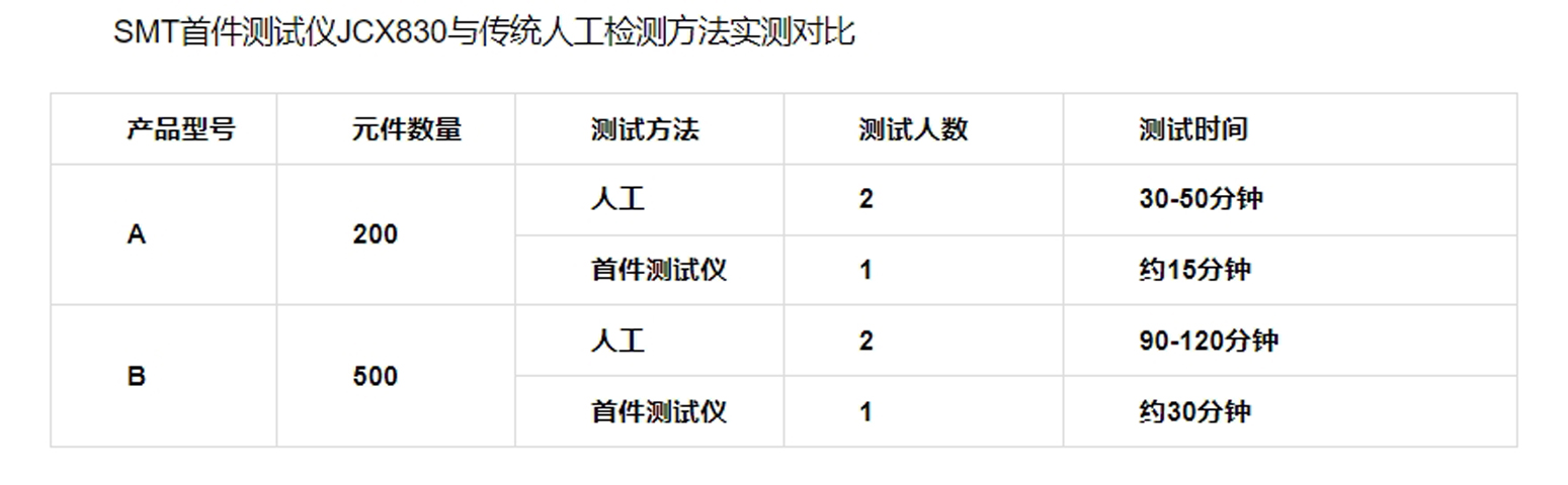 SMT首件测试仪 防错上料检测仪 全自动接料机(图3)
